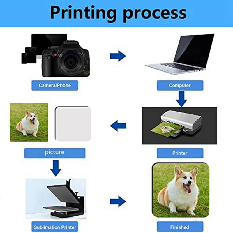 12個入り昇華型正方形コースターブランク、MDFブランク、ハ - Coaster Sublimation Blank のレビューと価格